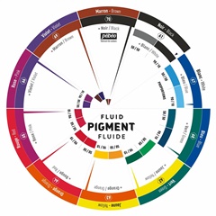 Koło barw dla płynnych kolorów Fluid Pigment