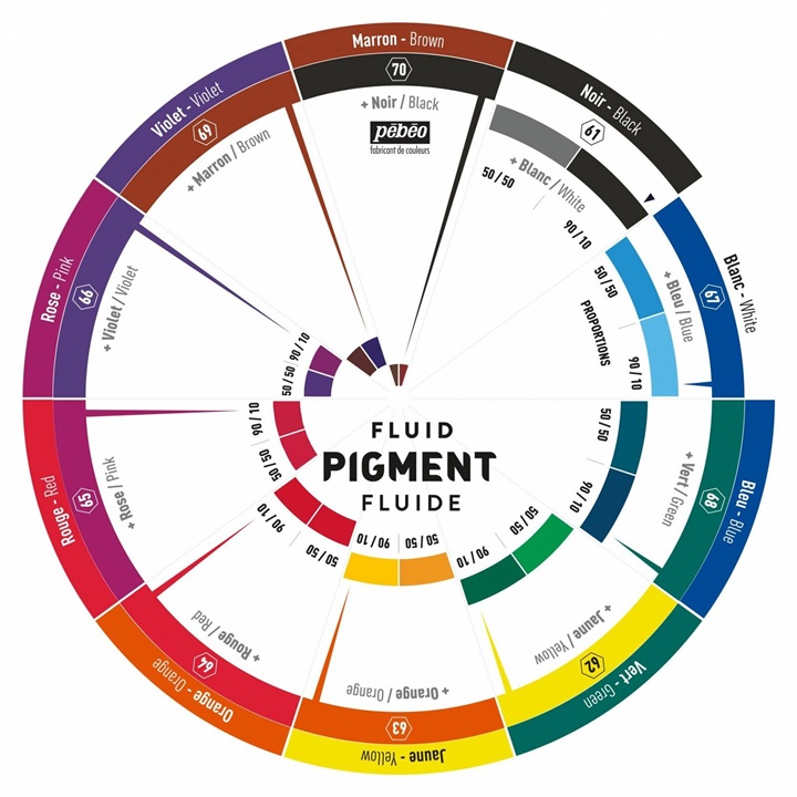 Koło barw dla płynnych kolorów Fluid Pigment